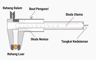 Modul Ajar Jangka Sorong untuk Dasar-dasar Teknik Otomotif - Fase E