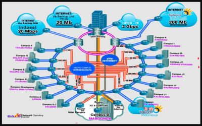 Contoh RPP ADMINISTRASI INFRASTRUKTUR JARINGAN Kelas XI - KURTILAS